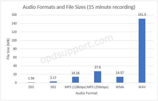 File Size Comparison 15minWM