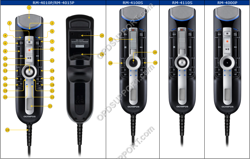 RecMic II range